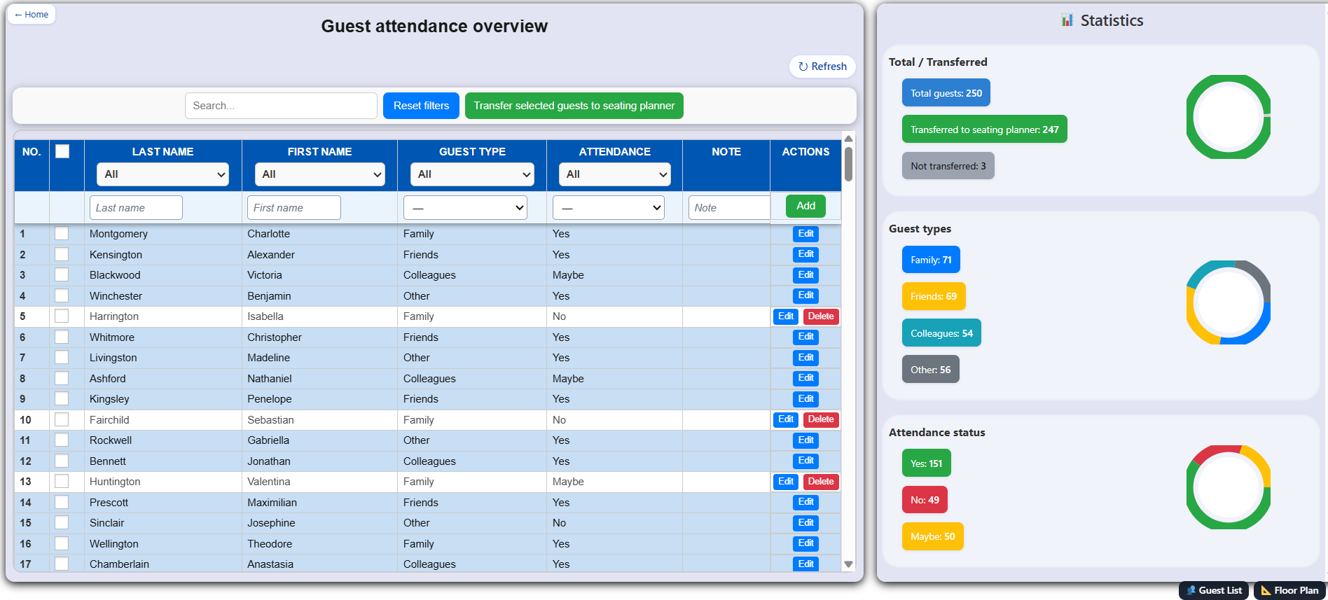 Guest list overview