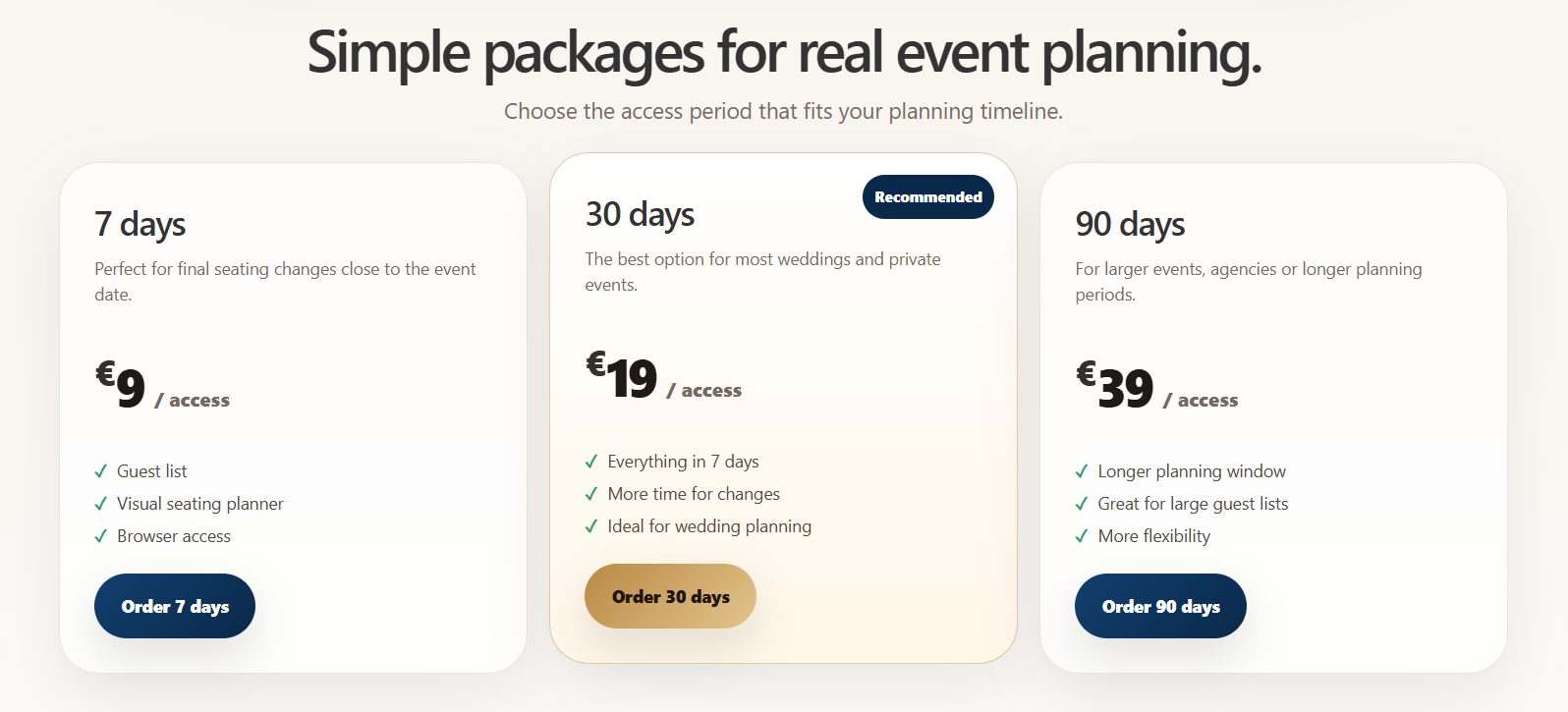 Package ordering